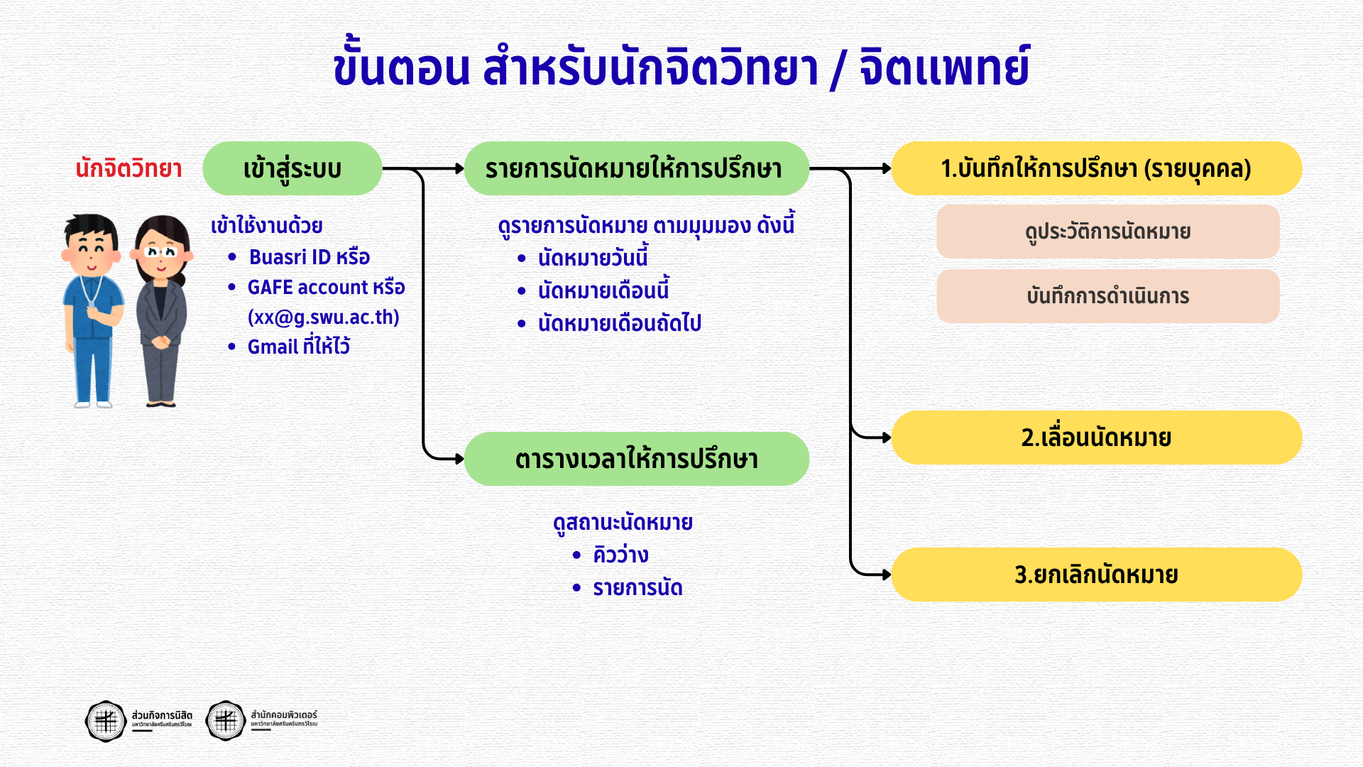 ผู้ให้การปรึกษา