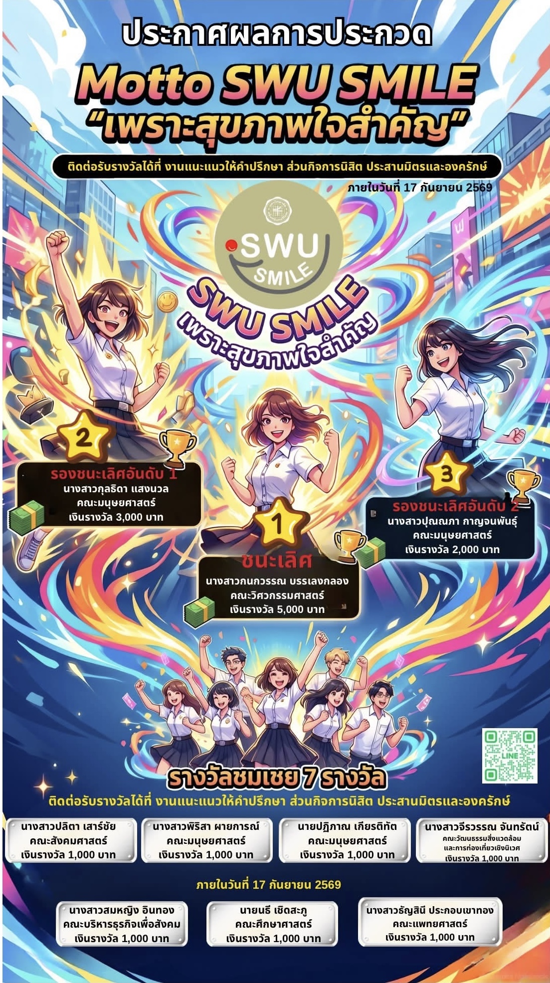 ประกาศผลการประกวด Motto SWU SMILE เพราะสุขภาพใจสำคัญ